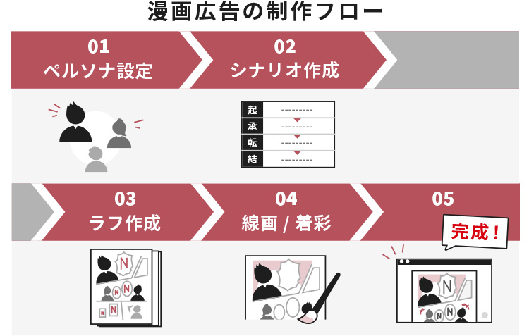 対応範囲の違い